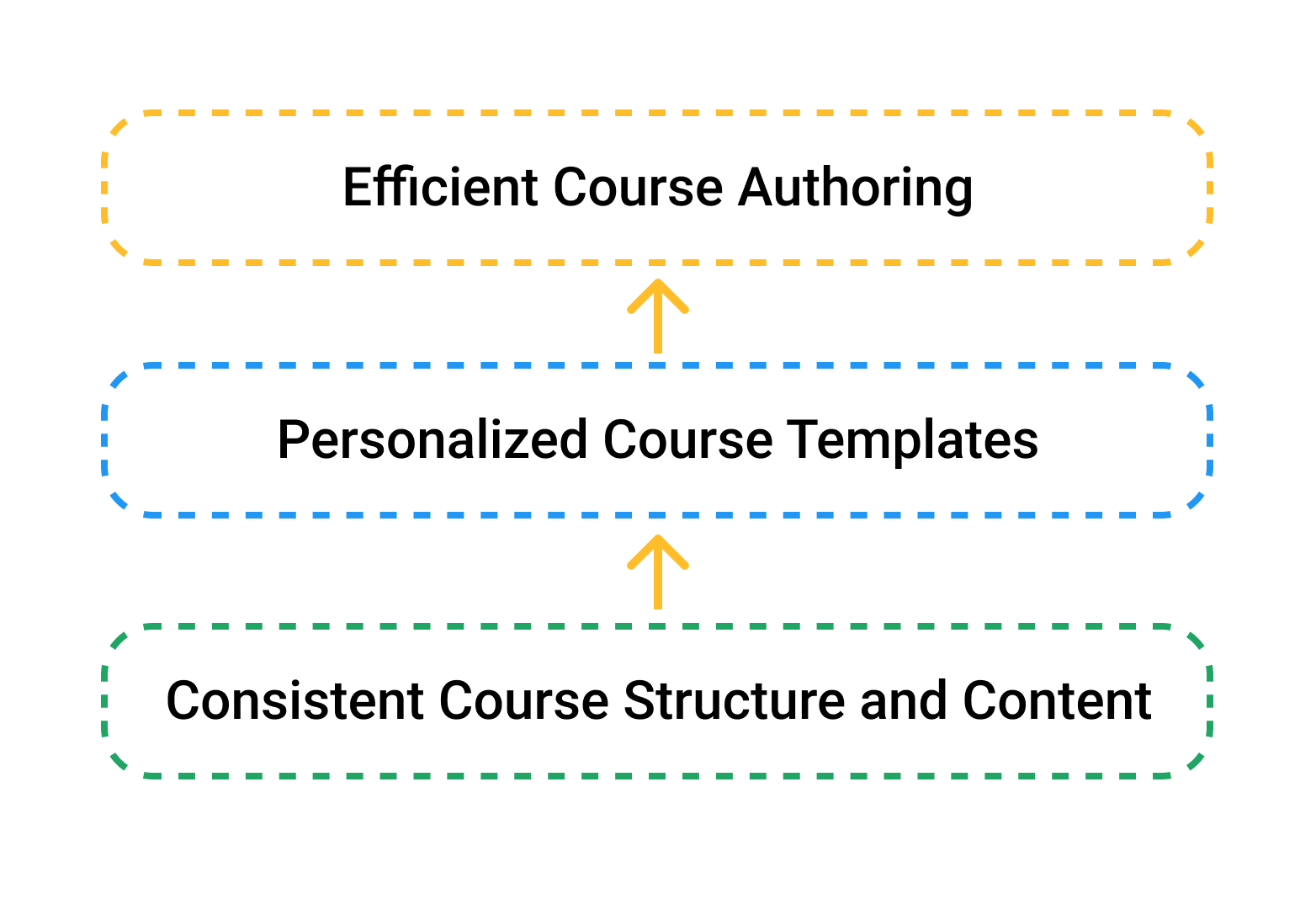 Course Templates Upgrade Improve Your Course Authoring Skills UMU